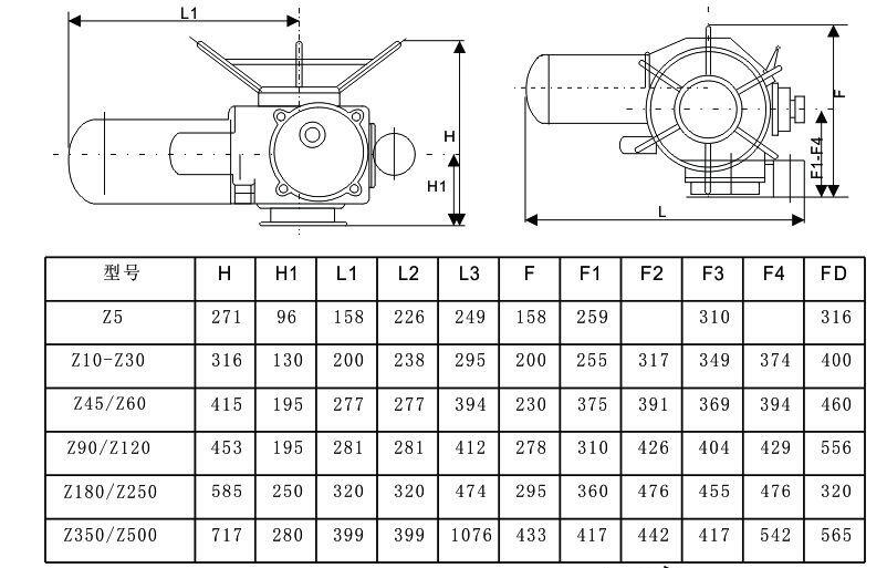 多回轉(zhuǎn)電動執(zhí)行器dzw90